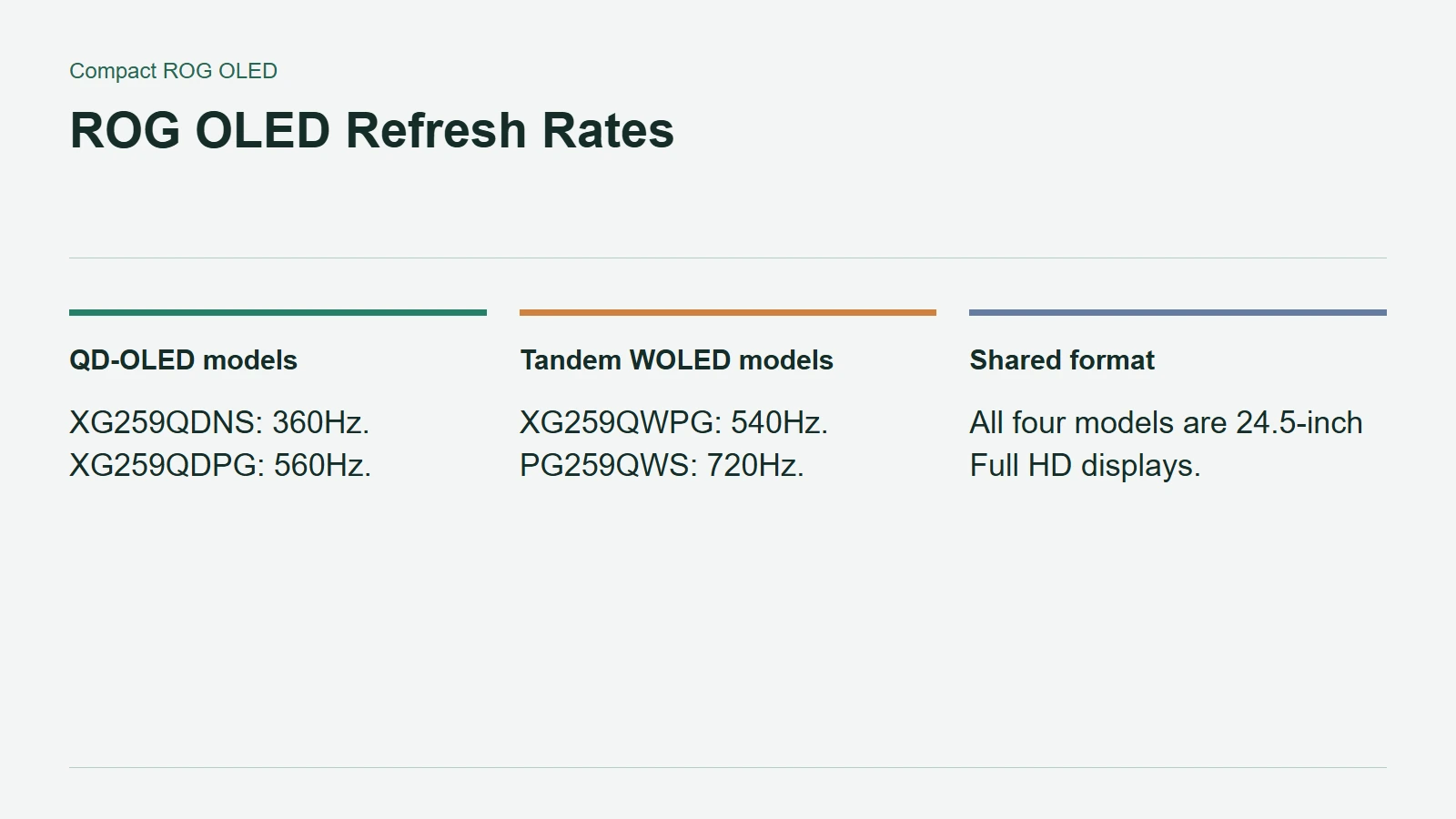 ROG OLED Refresh Rates