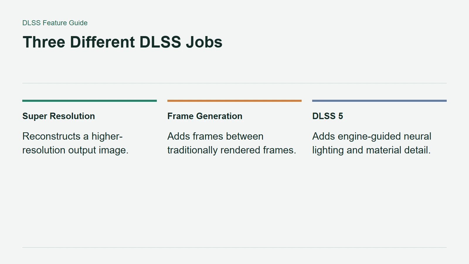 Three Different DLSS Jobs