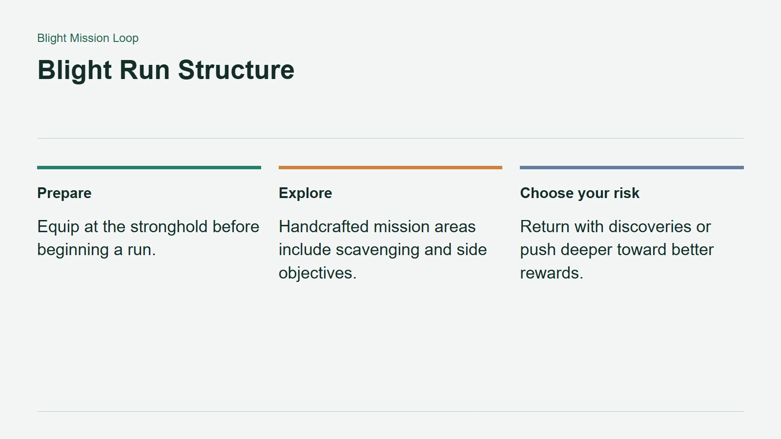 Blight Run Structure