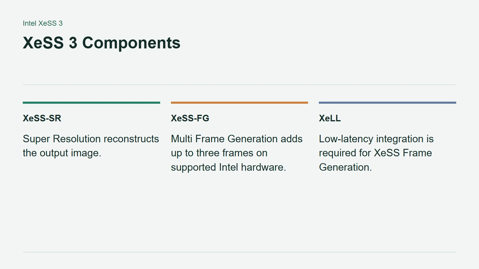 XeSS 3 Components