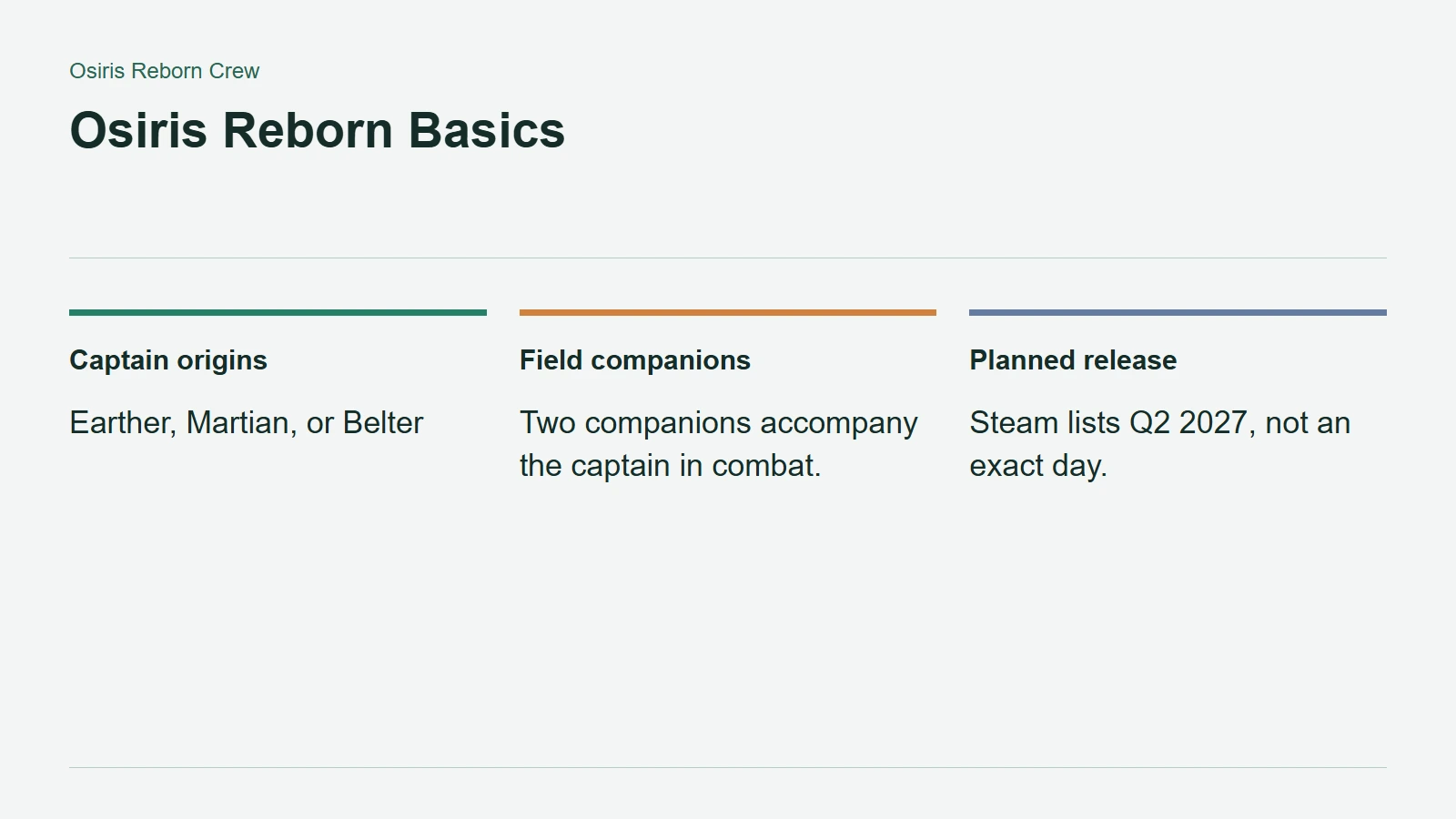 Osiris Reborn Basics