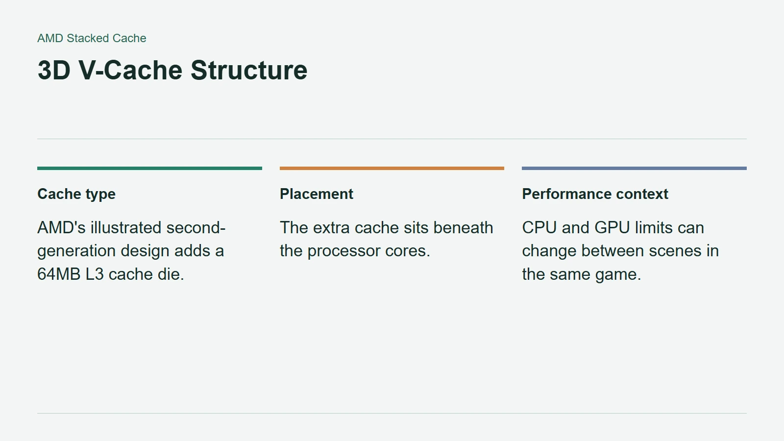 3D V-Cache Structure