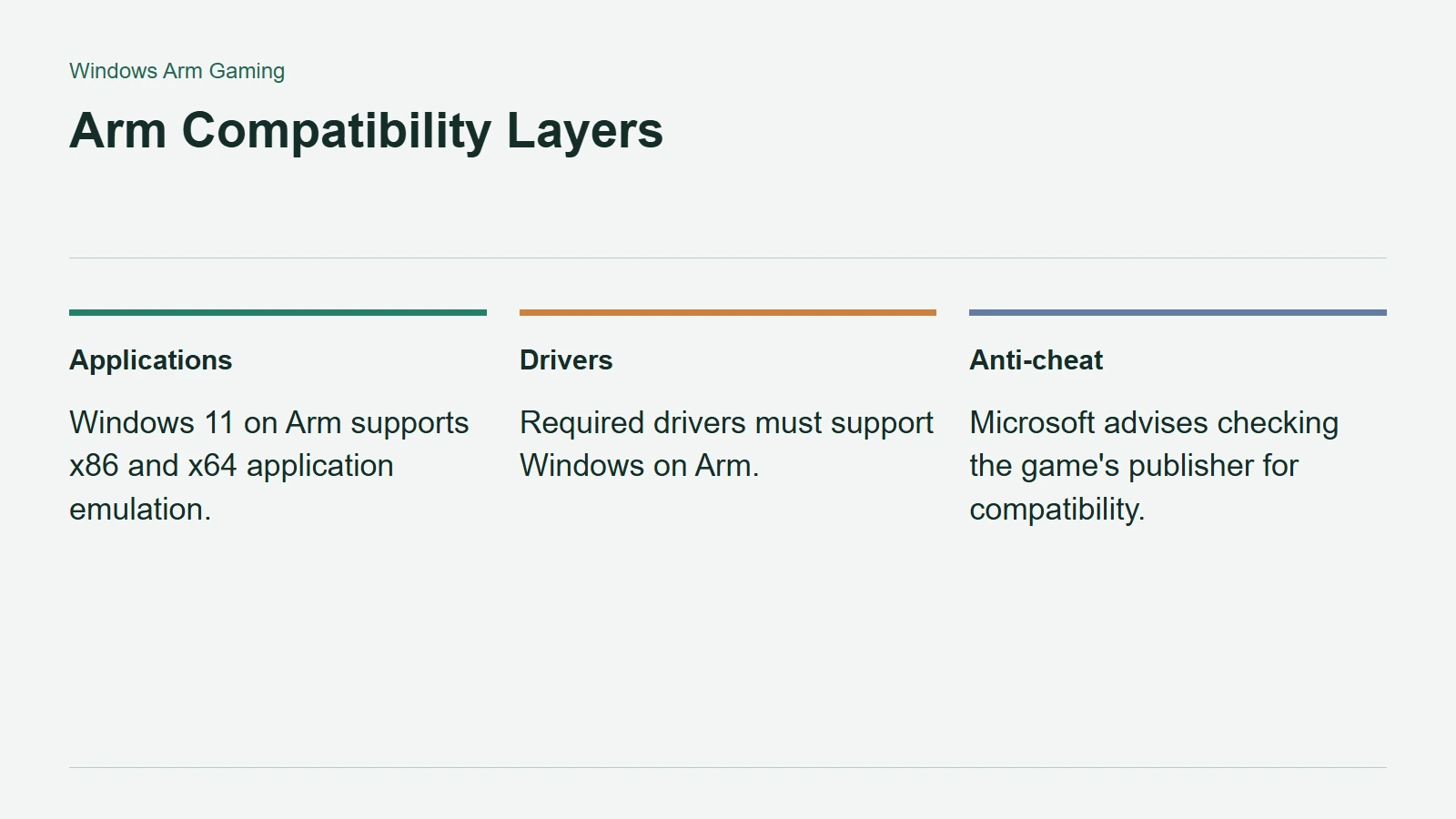 Arm Compatibility Layers