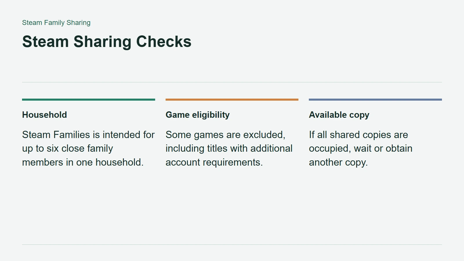 Steam Sharing Checks