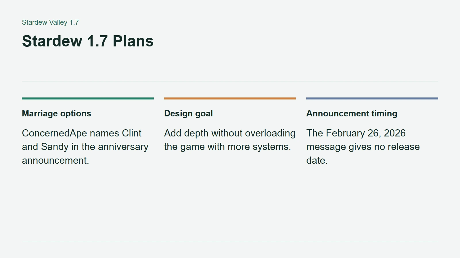 Stardew 1.7 Plans