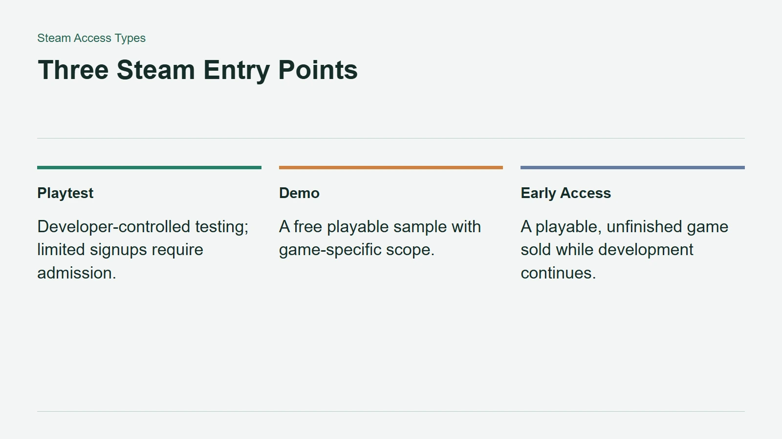 Three Steam Entry Points