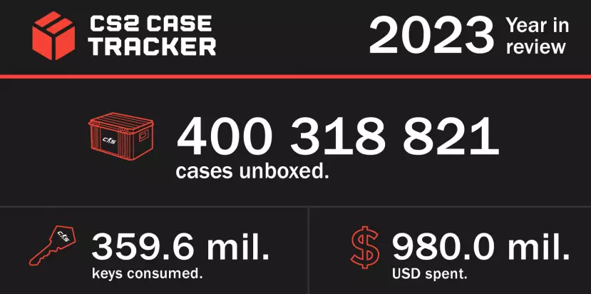 Counter-Strike 2 Lootboxes 2023