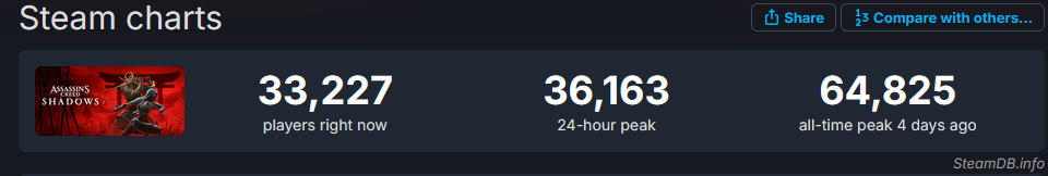 SteamDB