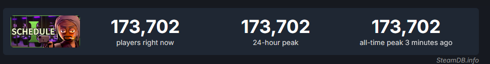 Steam DB Schedule I