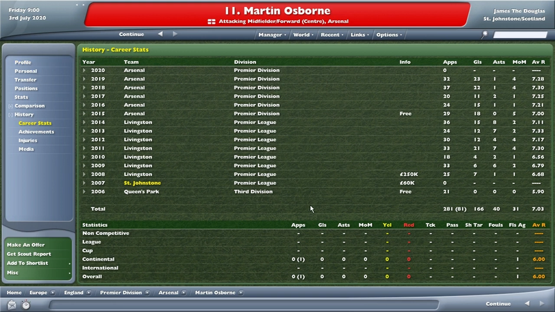 Football Manager 2006