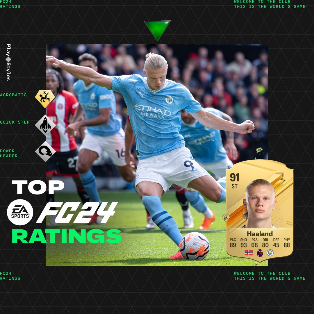 EA Sports FC 24, la recensione - Gamesurf