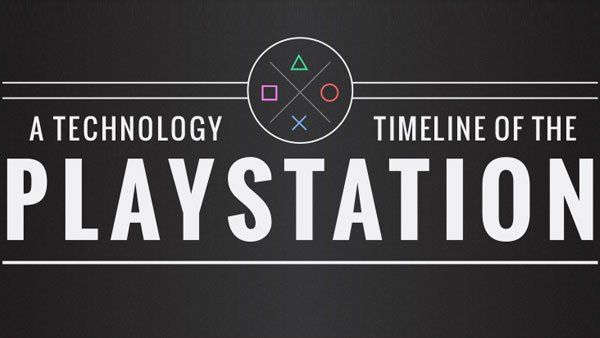 Un'infografica ci mostra la storia di Playstation