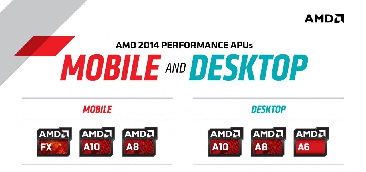 Nuova infografica per le APU di AMD