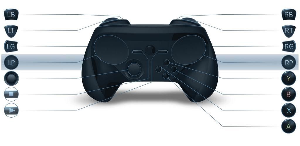 Ancora un nuovo progetto per lo Steam Controller