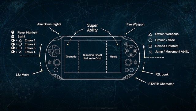 Destiny ottimizzato per il remote-play su PS Vita