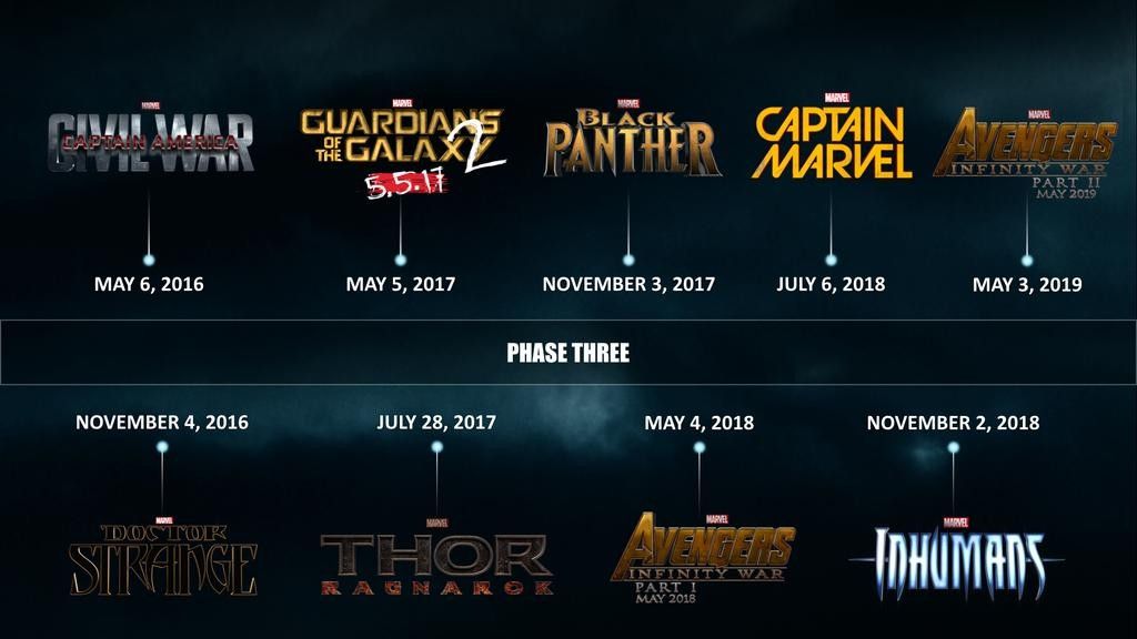 Svelata la timeline della fase tre dell'Universo Marvel