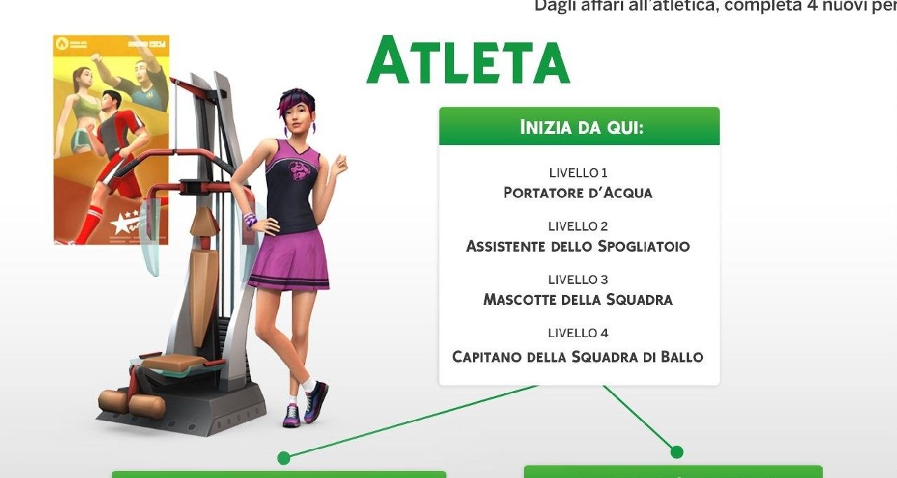 Nuove carriere per The Sims 4