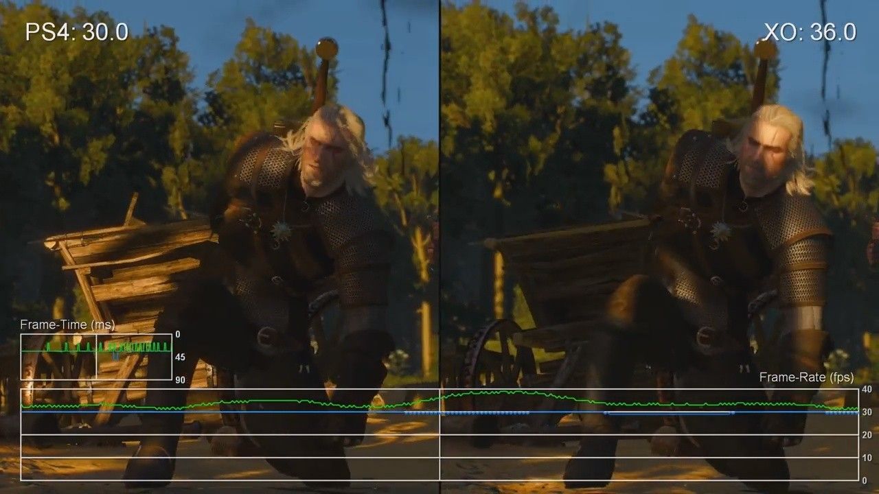 Un video confronta il frame rate di The Witcher 3 su console