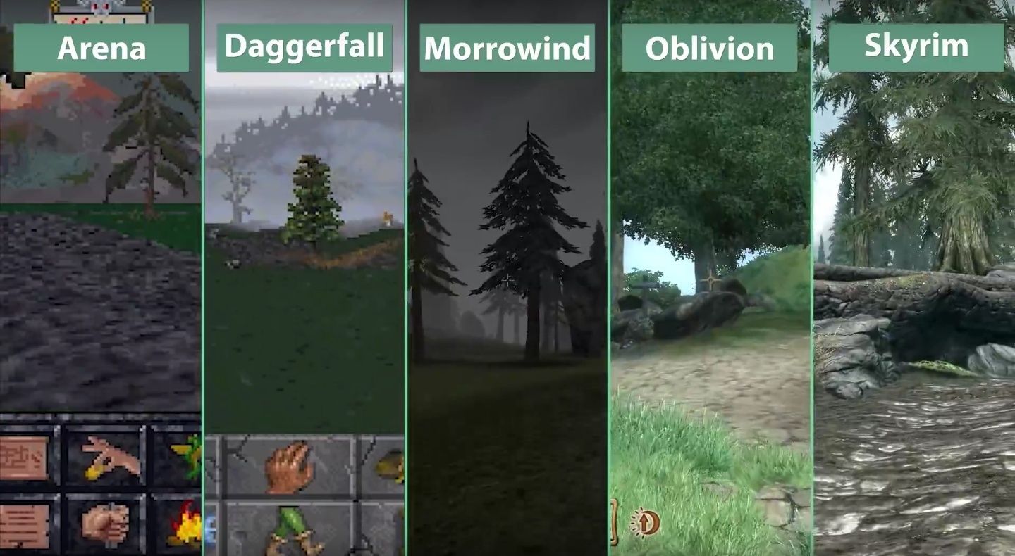 L'evoluzione di The Elder Scrolls in video