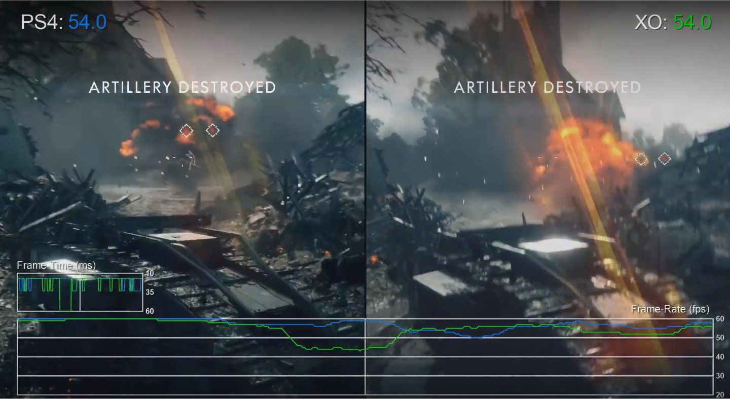 Comparazione PS4/XboxOne per Battlefield 1