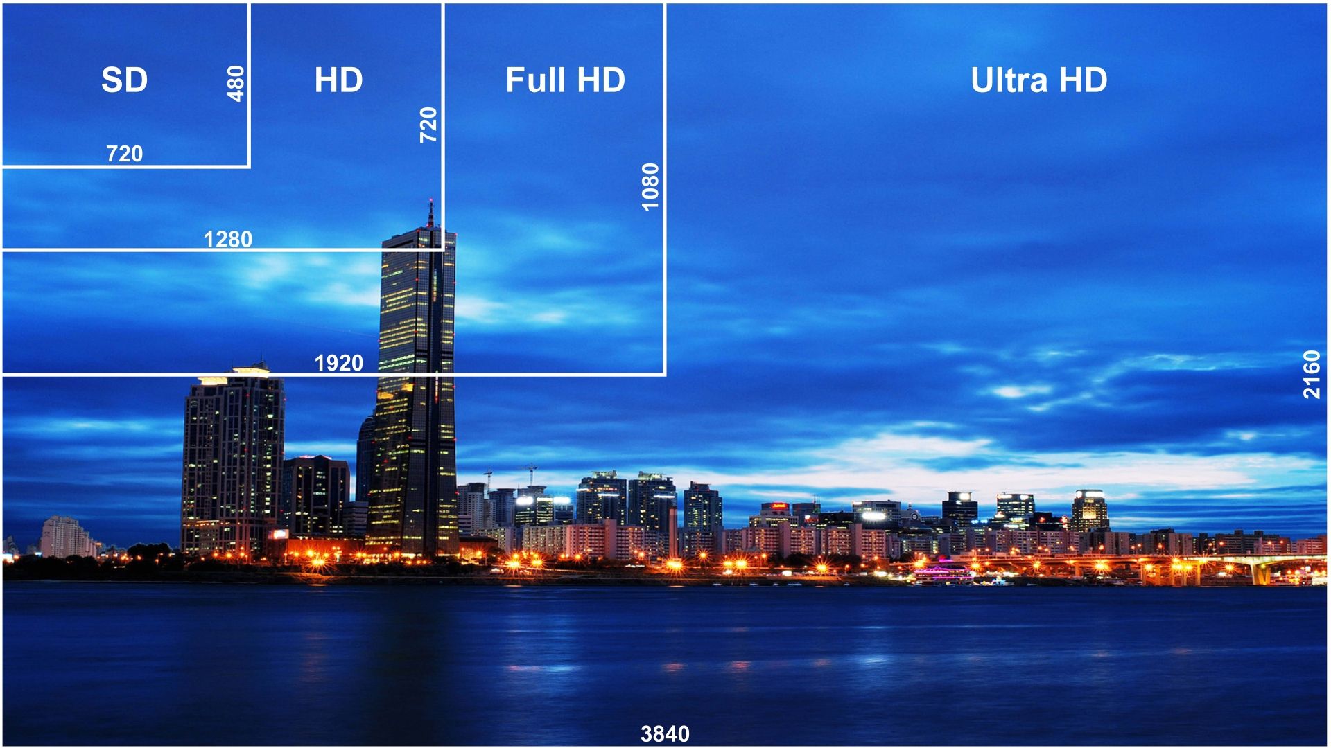 Giochi in 4K su Scorpio? Meglio a 1080p con dettagli al massimo!