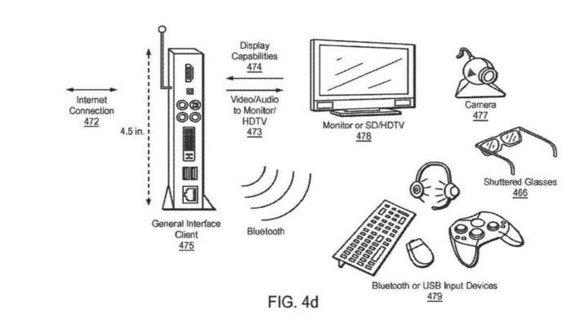 Sony sta lavorando ad un sistema simile a Stadia di Google?