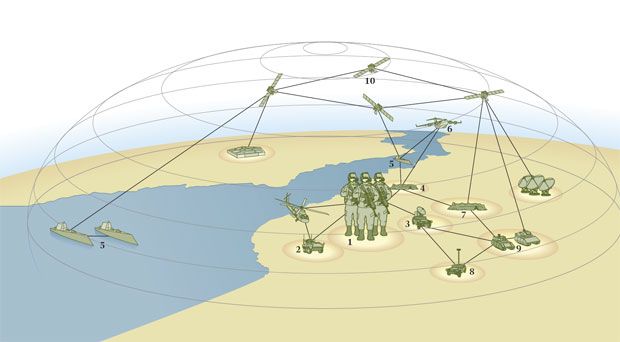 Soldati, unità blindate, droni, navi, posti comando. Tutti connessi in rete.
