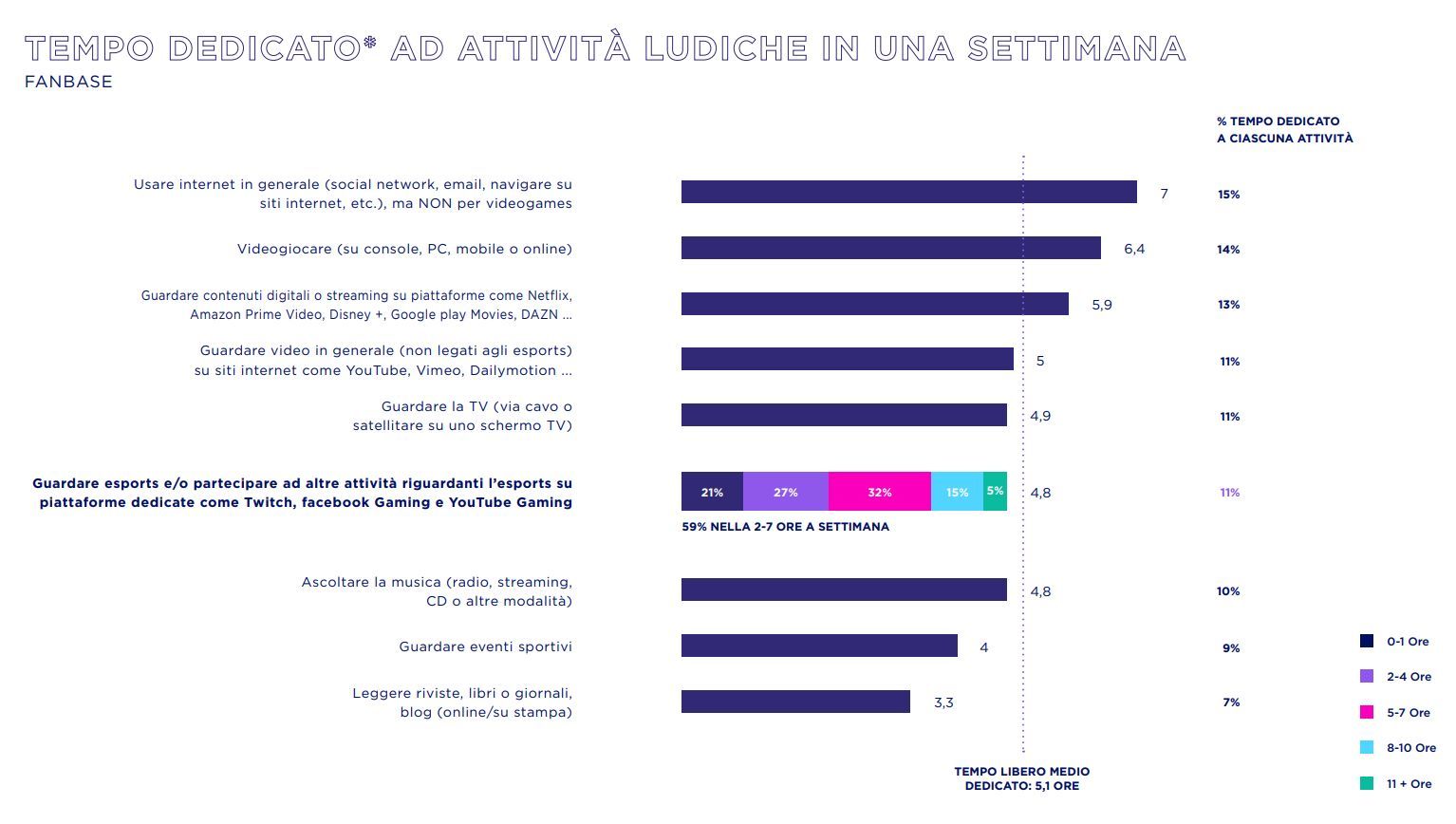 La situazione attuale degli eSports in Italia