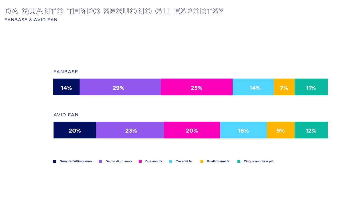 La situazione attuale degli eSports in Italia