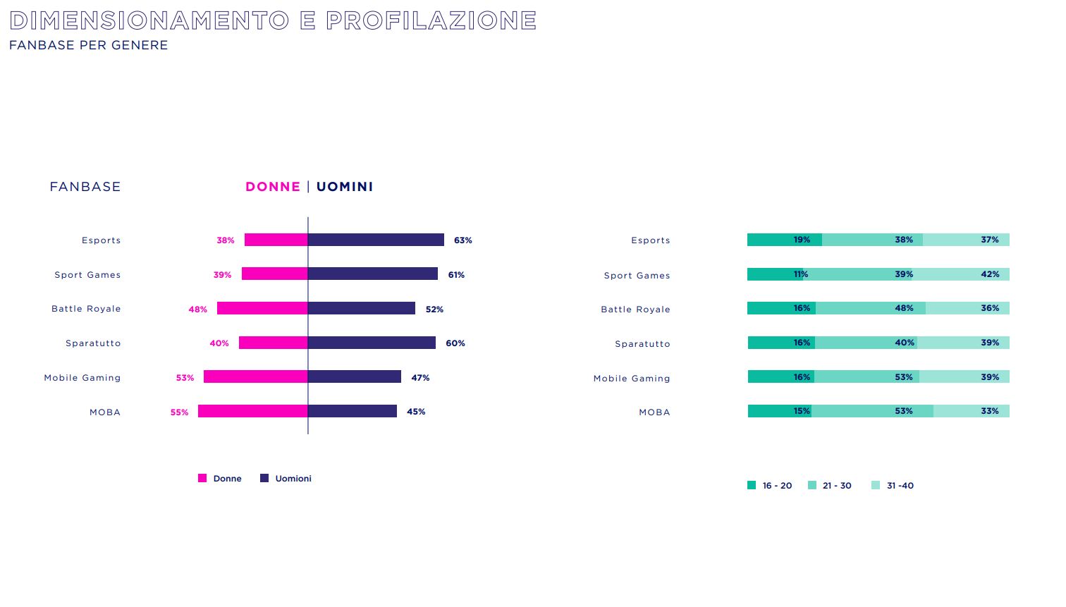 La situazione attuale degli eSports in Italia