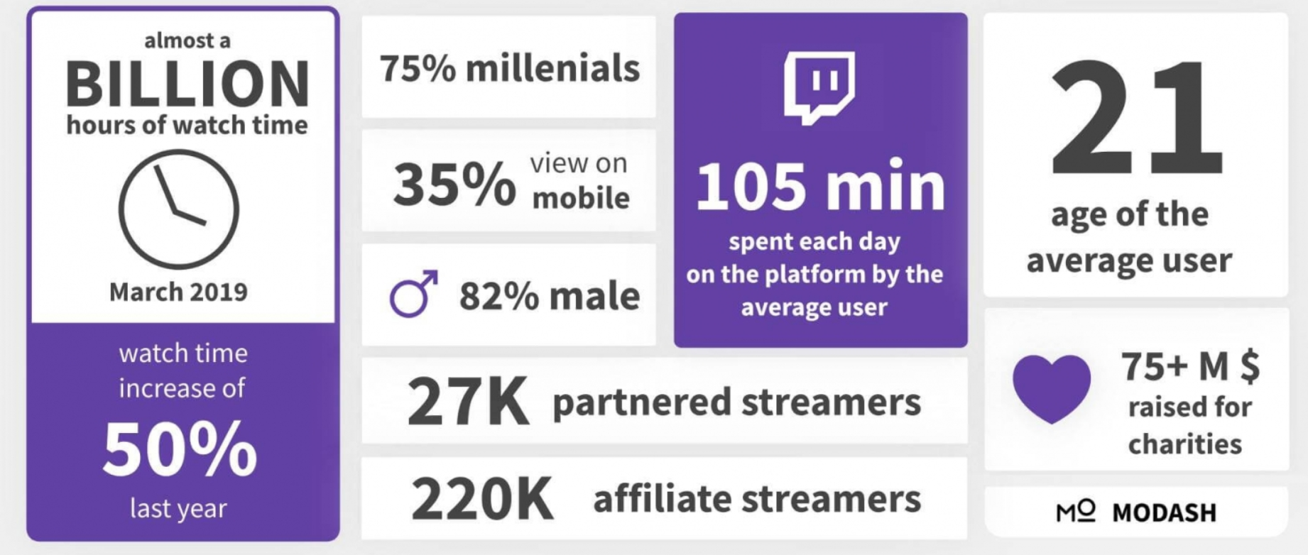 After Shadows - SteamSpy - All the data and stats about Steam games