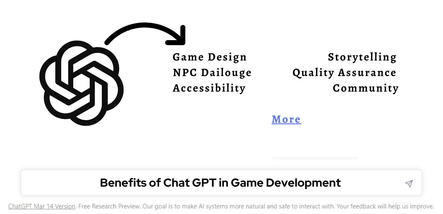 Benefits of Chat GPT in game devlopment