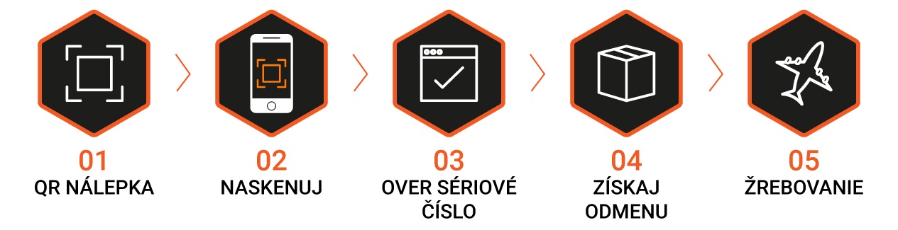 QR nálepka, naskenuj, over sériové číslo, získaj odmenu, žrebovanie
