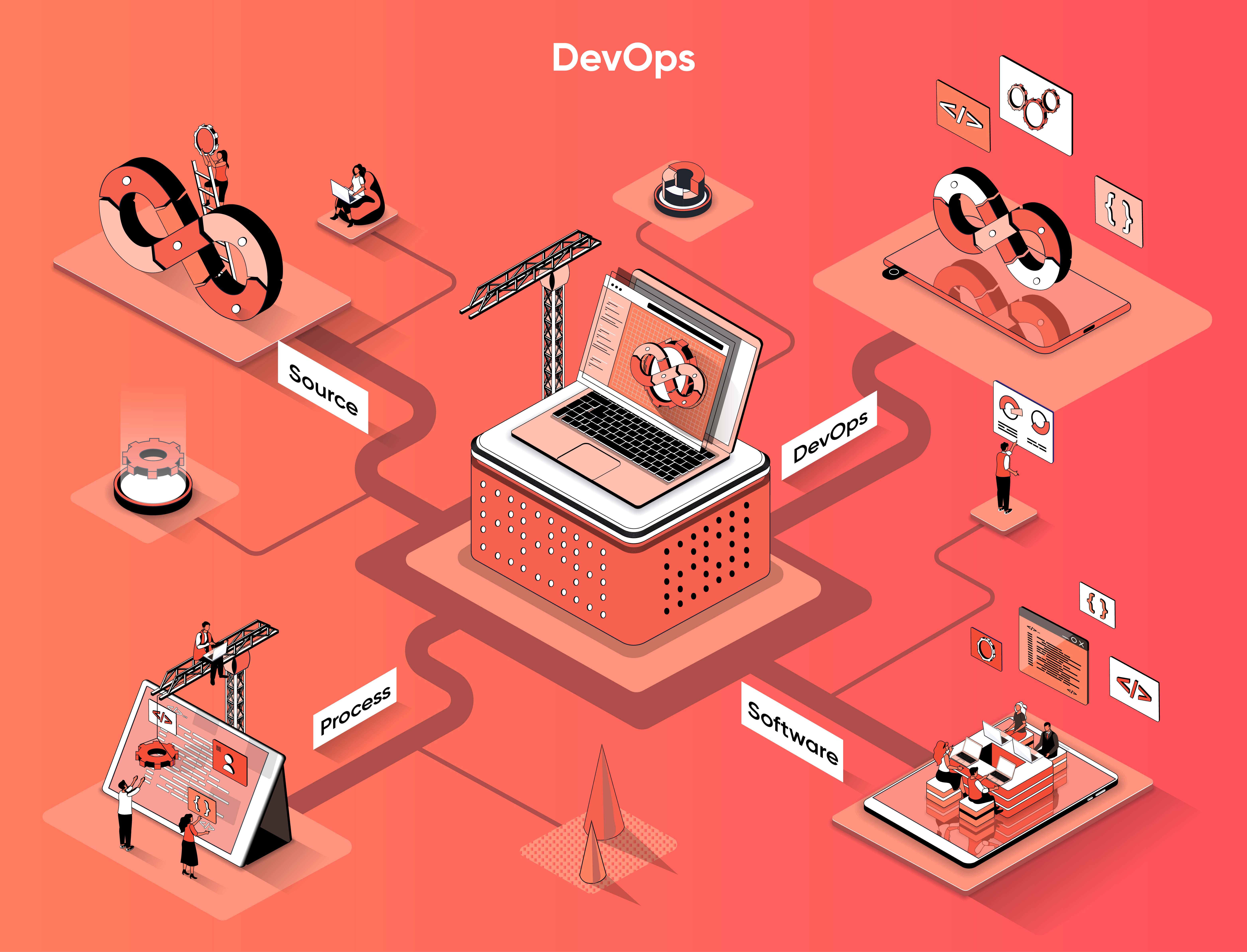 Certified DevOps Practitioner (CDP)