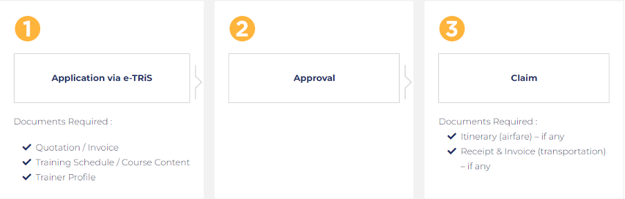 HRDF Application and Claims Process