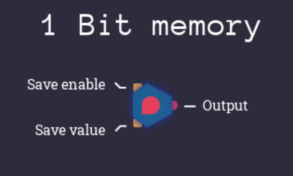 1 bit memory in turing complete
