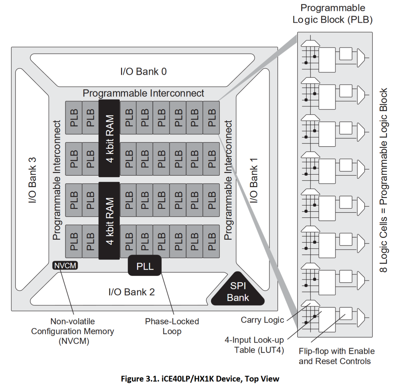 FPGA Block diagram