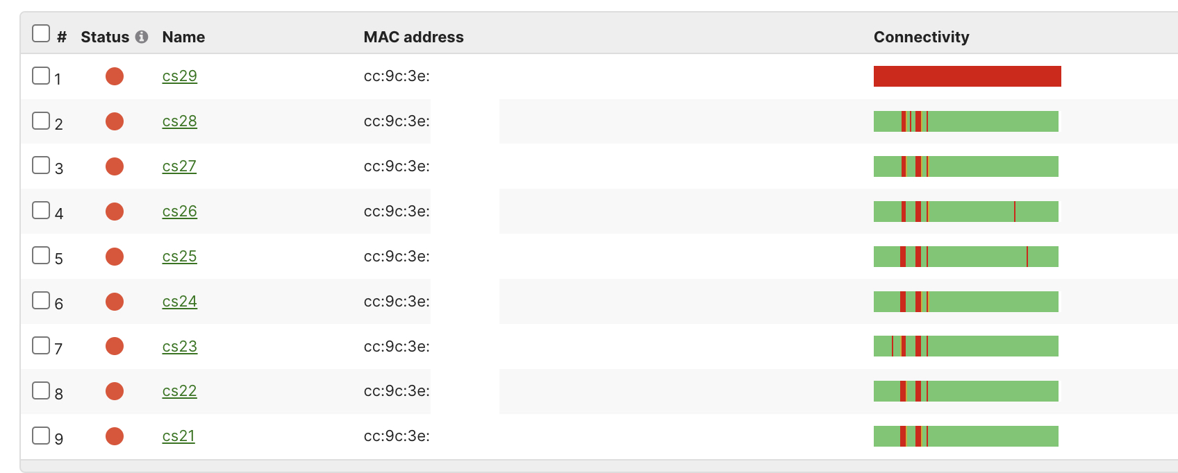 meraki-dashboard-screen