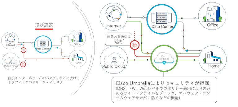 外部通信のセキュリティリスクにおける課題およびソリューション