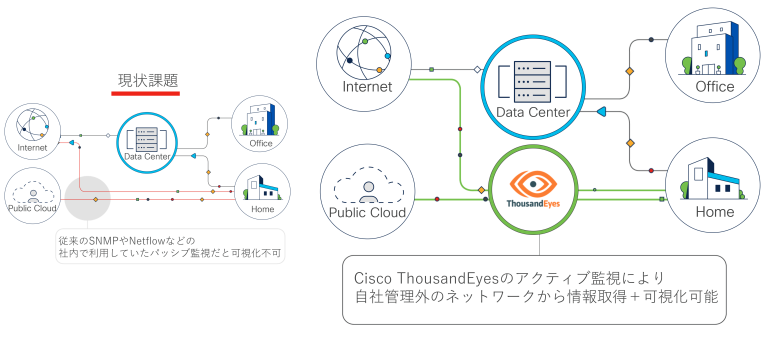 外部通信の可視化における課題およびソリューション