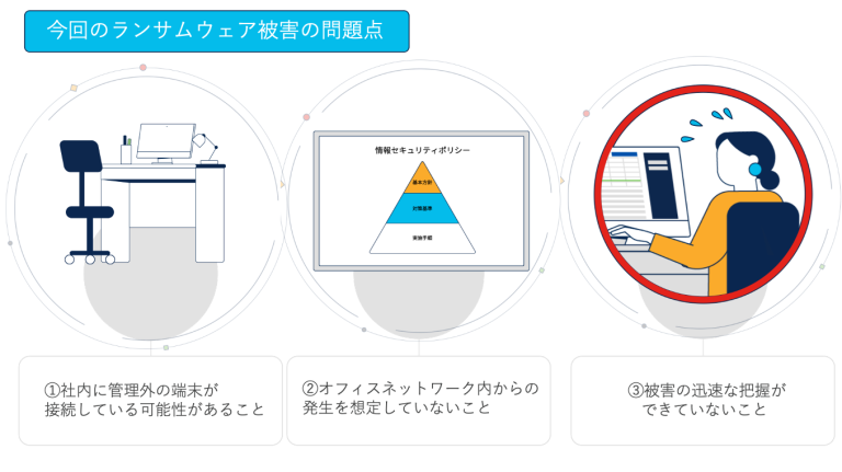 ランサムウェア被害の問題点