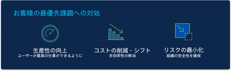 お客様の最優先課題への対応