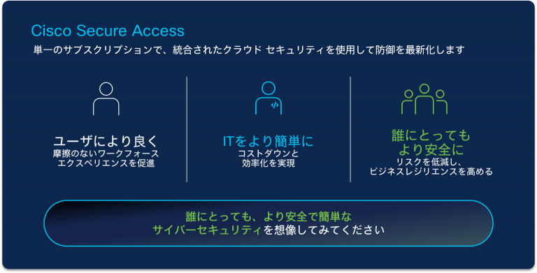 Cisco Secure Access