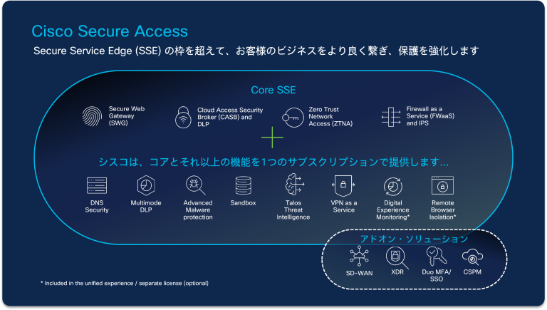 Cisco Secure Access