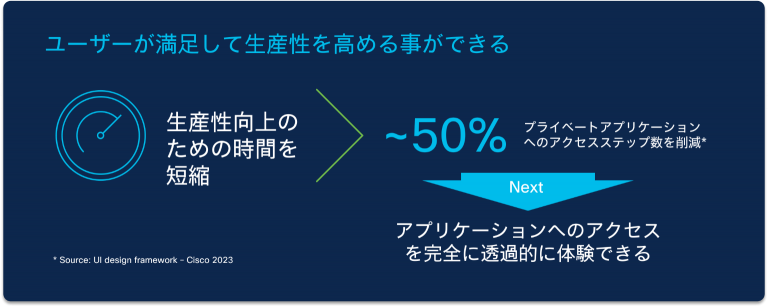 ユーザーが満足して生産性を高めることができる