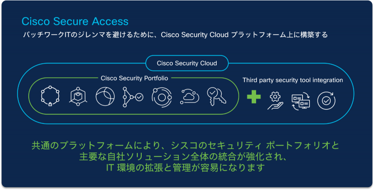 Cisco Secure Access