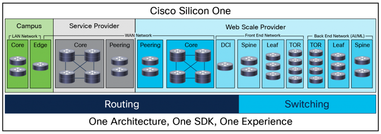 Cisco Silicon One