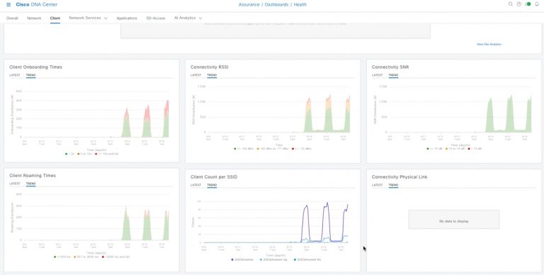 dnac-client-dashboard