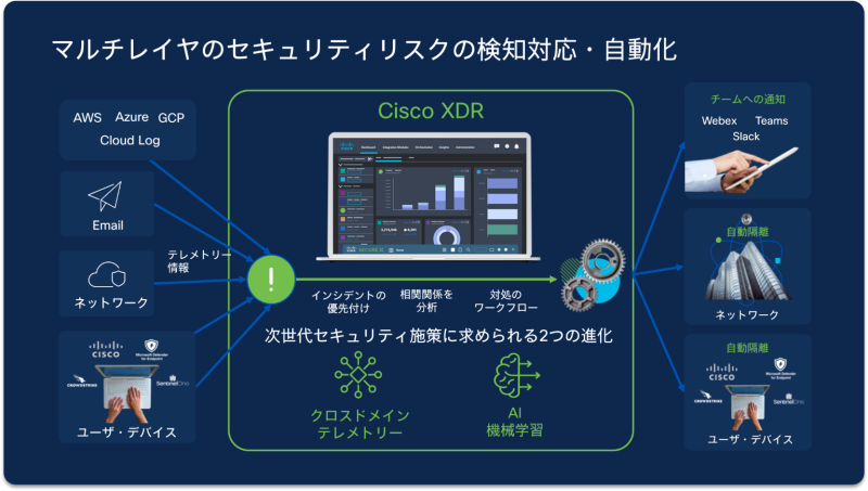 Cisco XDR のご紹介 / マルチレイヤのセキュリティリスクの検知対応・自動化