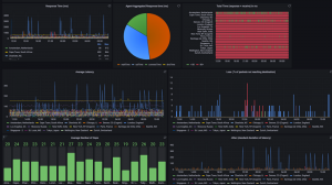 Grafana 画面